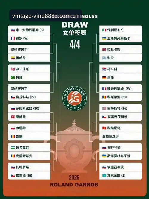 2026法网女单抽签深度解析：中国金花保分压力与突围路径全面观察